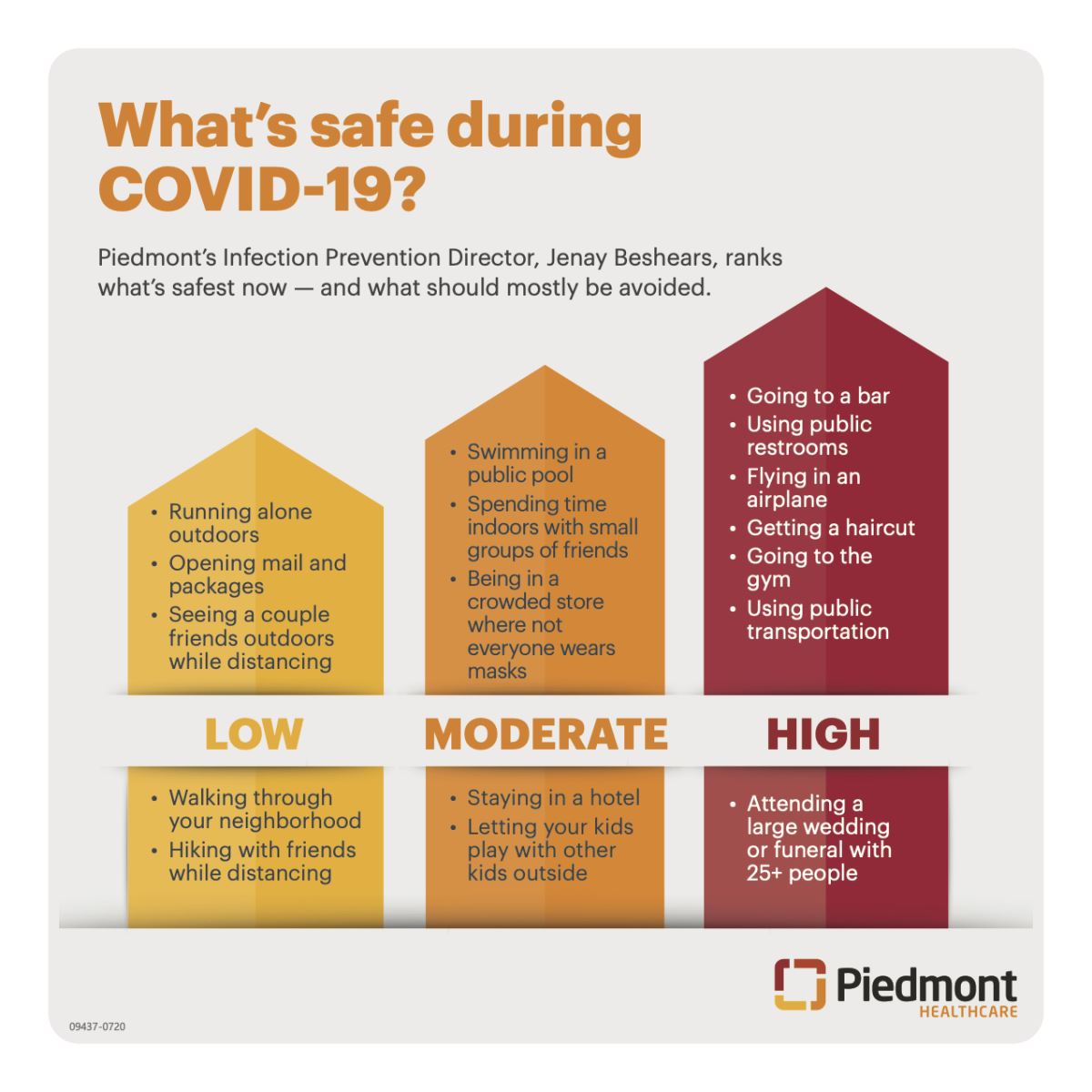 your-covid-19-risk-guide